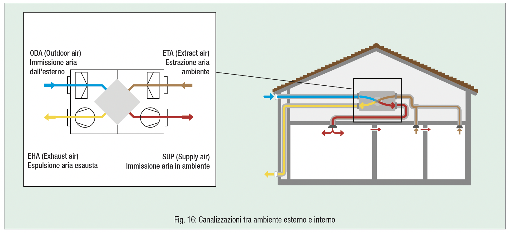 LA DISTRIBUZIONE DELL ARIA Caleffi Idraulica